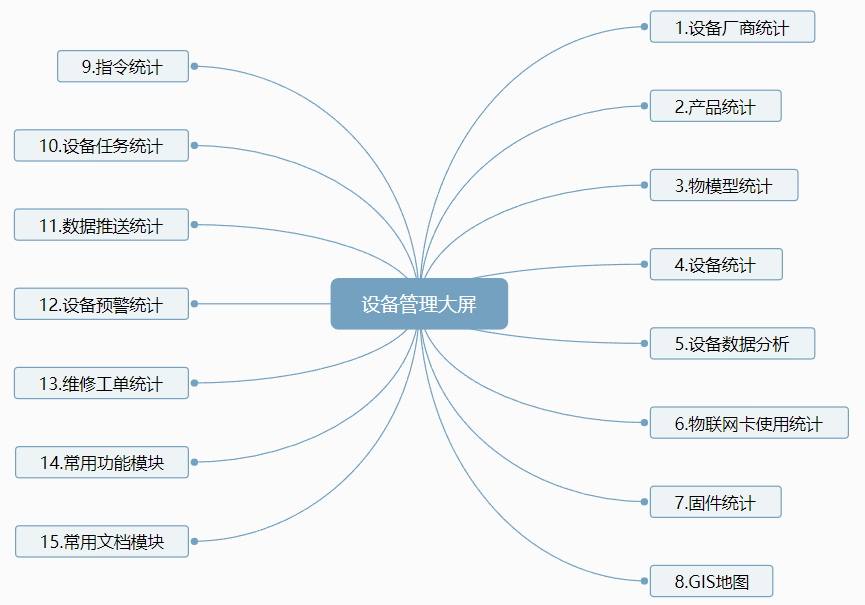 产品经理，产品经理网站